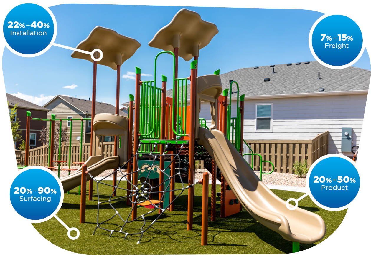 Petition · Funds for Outdoor Exercise Equipment at Playgrounds in